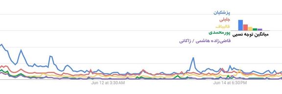Graph 1 - Google Trends Analysis