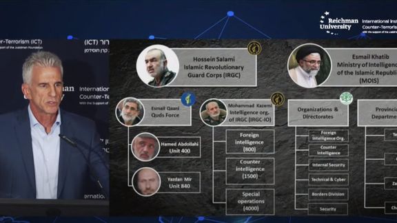 Israel’s Mossad Director David Barnea sharing a chart about the structure of Iran’s intelligence community during an event on September 10, 2023