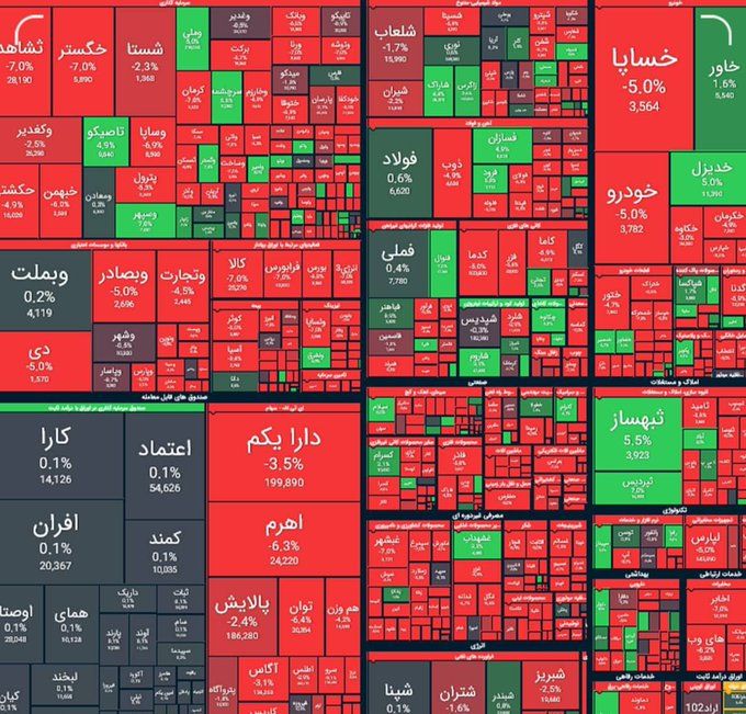 ریزش تاریخی بورس در هفته جاری؛ مسوولان افت بازار سهام را به «نوسانات و شایعات» نسبت دادند