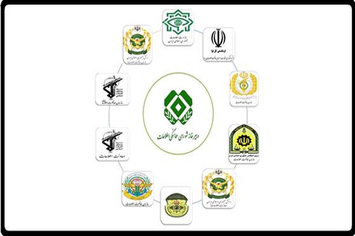 Islamic Republic Creating Yet Another Parallel Intel Agency 