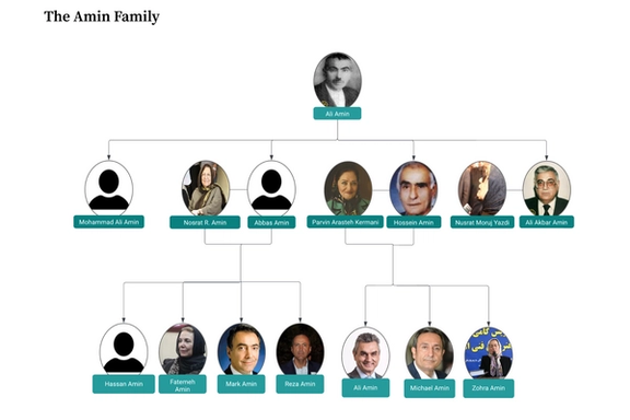 The Amin Family (source: Focus on Western Islamism)