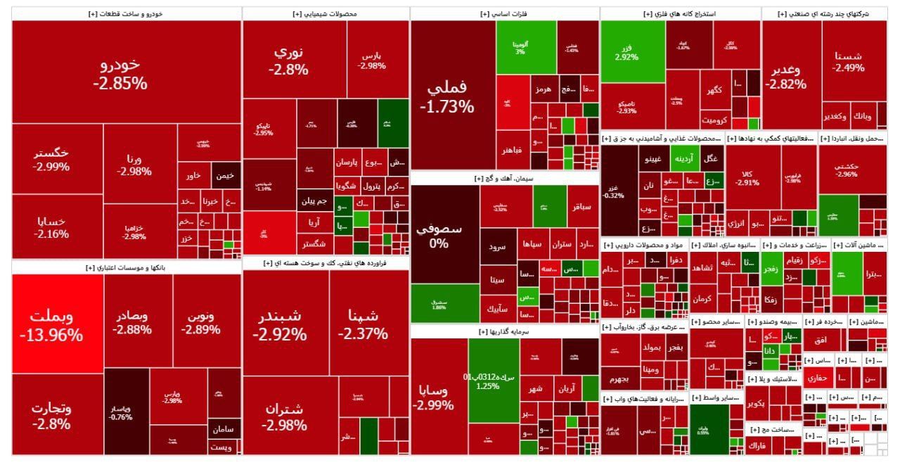 نمایی کلی از معاملات بورس در ۱۴ مرداد