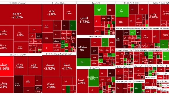 نمایی کلی از معاملات بورس در ۱۴ مرداد