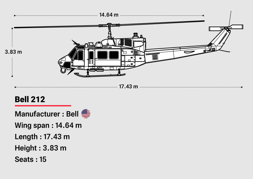 The Helicopter carrying Iran's President