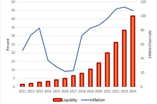 Iran-liquidity-inflation