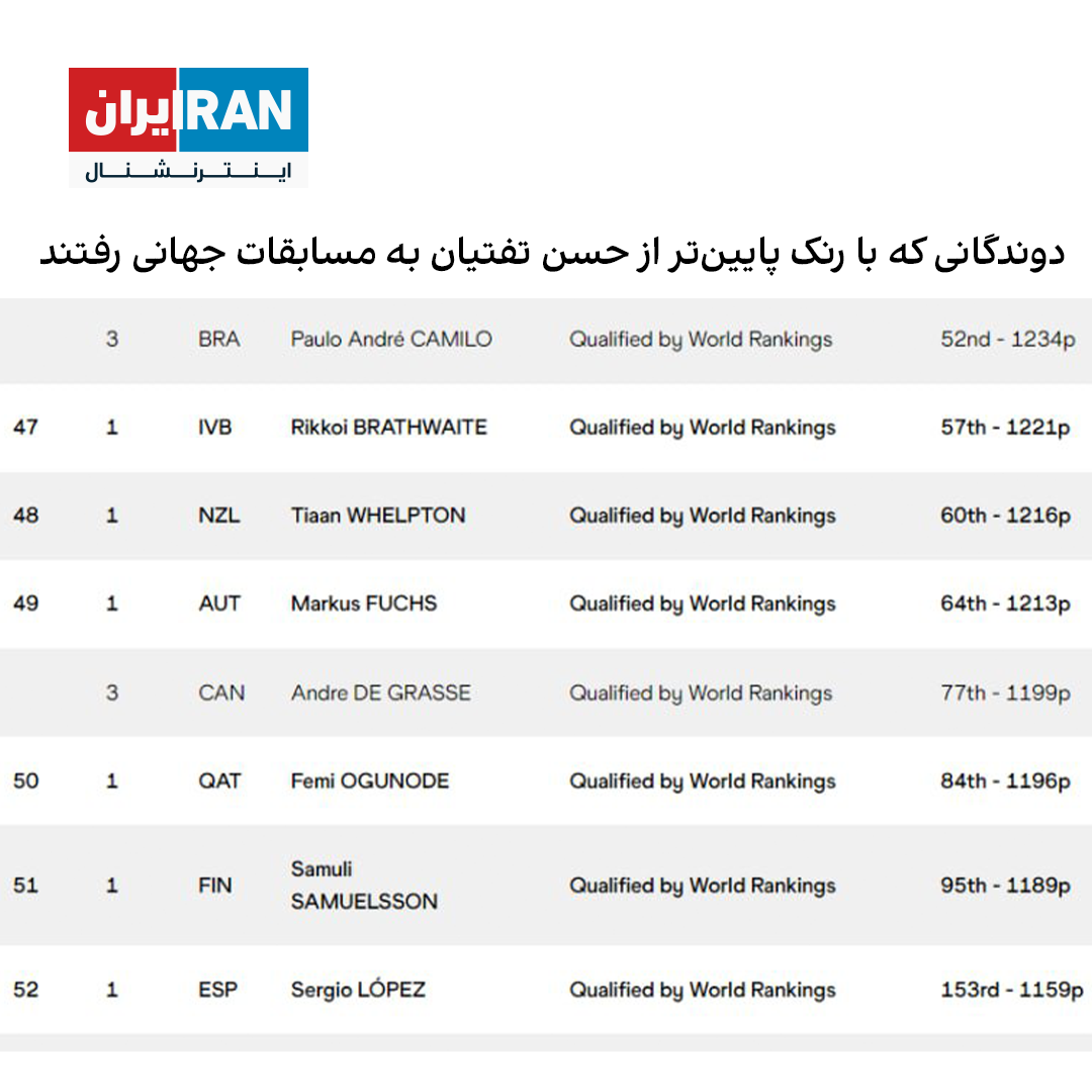 a list of world rankings in a foreign language