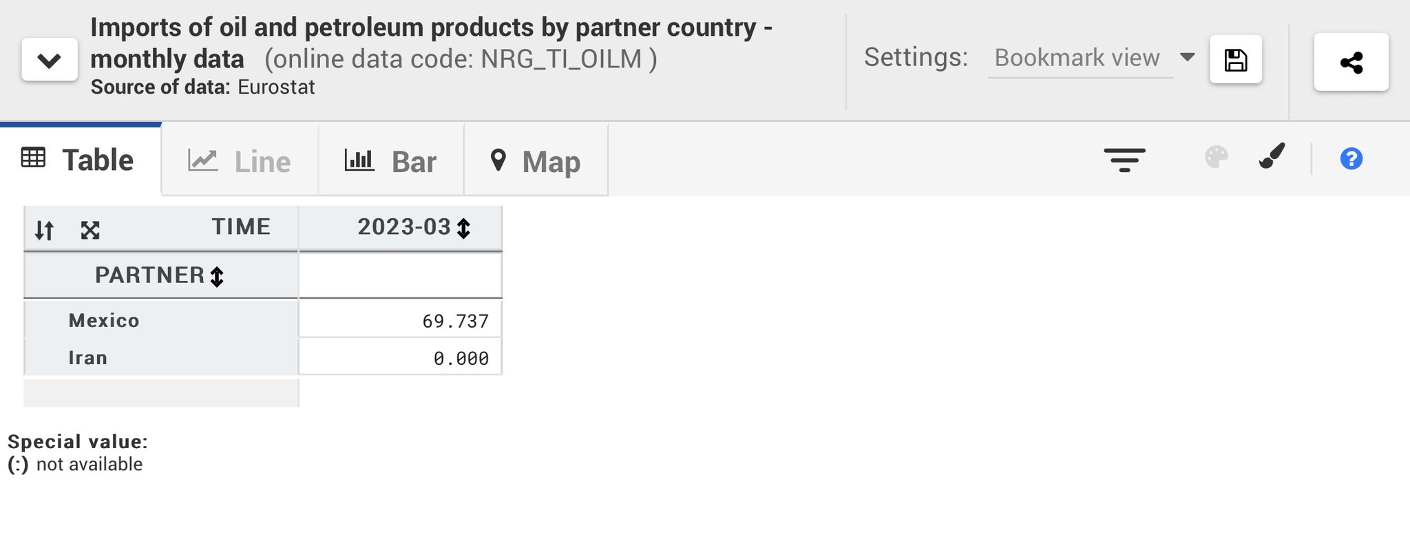 Table showing Germany’s import of crude oil and petroleum products from Iran and Mexico